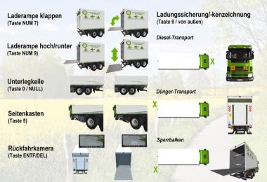 Scania P420 with cooling structure v1.0