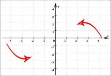 Replace X axes in Front Loaders v1.0