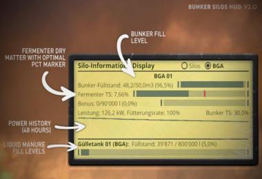 Bunker Silos Hud v2.0