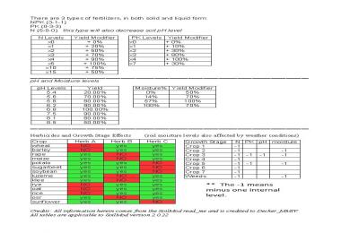 SoilMod Reference Sheet