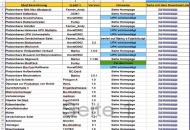 List of placeable Mods v1.0