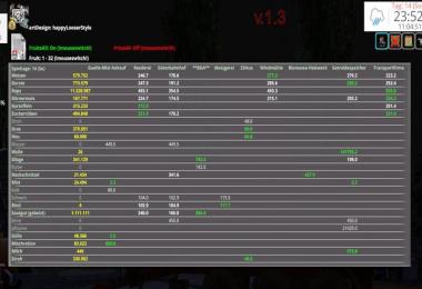 MultiOverlay Hud v1.3