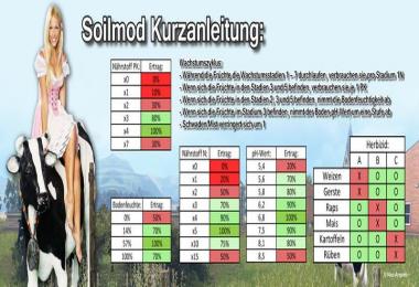 Schedule and Soilmod Quick Guide v1.0