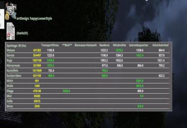 MultiOverlay Hud v1.45