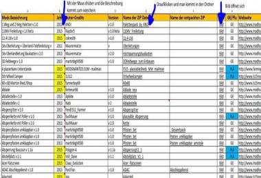 Mod List v2.0