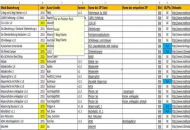 Mod List v2.0