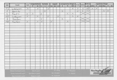 Machining schedule v1.0