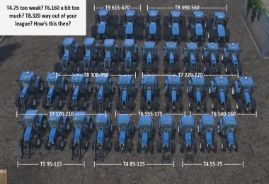 New Holland Bundle v0.95 BETA