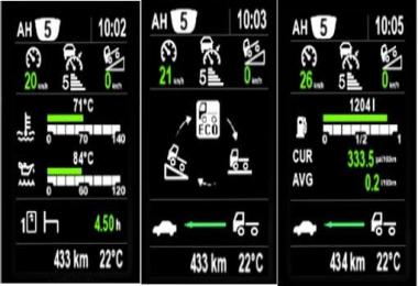 Scania Dashboard v3.0