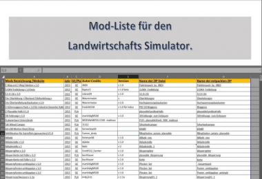 Modliste v1.0