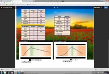 Les Chazets SoilMod V2.5