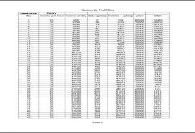 Calculator for placeables v2