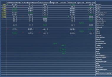 DisplayOverviewHud v0.8 Beta