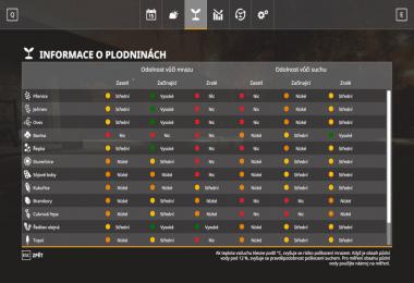 Seasons Mod Cesky Preklad v1.0