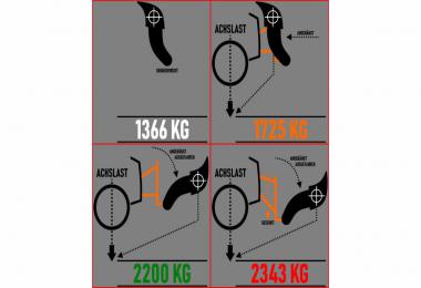 Wittrock Flex-Weight S/M + M/L v1.0