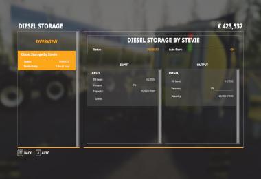 Global Company Remote Diesel Storage by Stevie