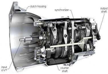 FS19 REAL MANUAL GEARBOX TRANSMISSION v1.0