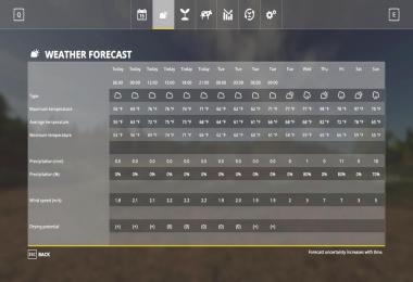 Seasons GEO: Cenla v1.0.0.0