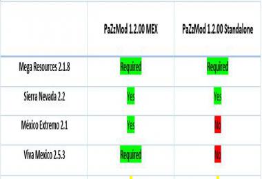 PaZzMod v1.2.0 | Salton Sea Area, Yuma, Mexicali