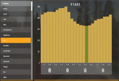 GEO: North Frisian March v1.12.0.0