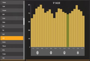 Seasons GEO: North Frisia (NF-March) / Schwatzingen v1.13.0.0