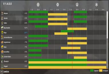 Seasons GEO: North Frisia (NF-March) / Schwatzingen v1.13.0.0