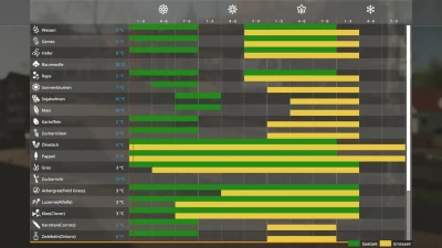 Seasons GEO: Ravensberg Factories v1.0.0.0