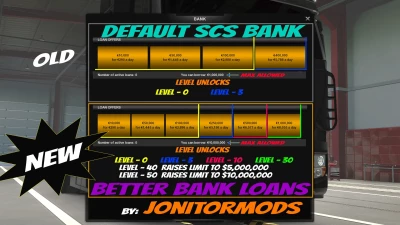 Better Bank Loans v1.0