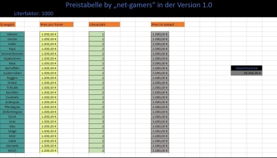 Preistabelle v1.0.0.0