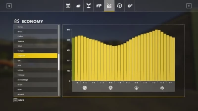 Seasons GEO: Valley View (Multi Fruits) v1.0.0.0