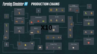 Production Chains x10 Faster v1.0.0.0