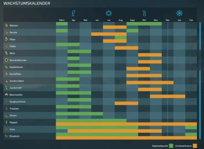 Growing times v1.1.0.0