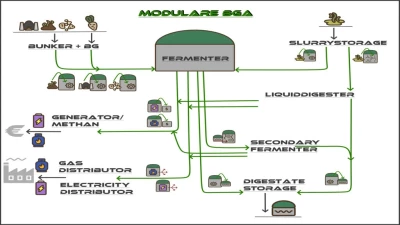 Modular BGA v2.0.0.0