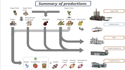 Sugar Production Pack v1.0.0.0