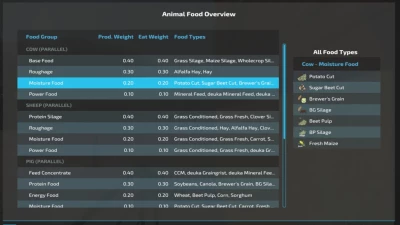 Animal Food Overview v1.1.0.0