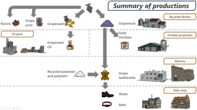 Grape Production Pack v1.1.0.0