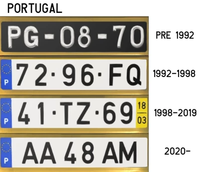 European License Plates Compilation v1.4.2