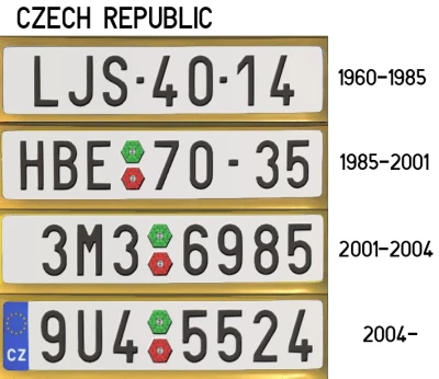 European License Plates Compilation v1.4.2