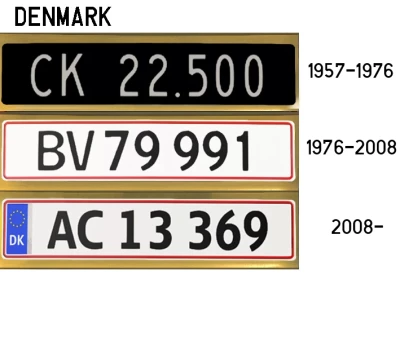 European License Plates Compilation v1.4.2