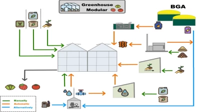 Greenhouse Modular v1.0.0.0