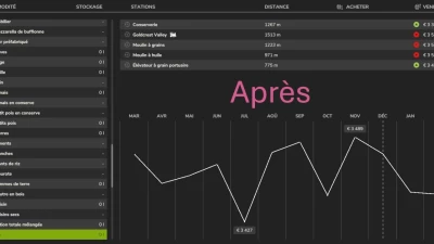 Fixed price of crops v1.0.0.0