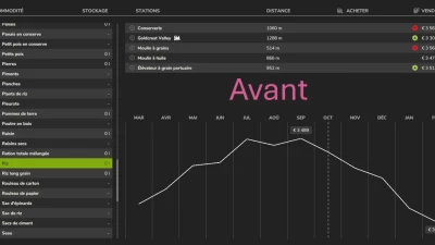 Fixed price of crops v1.0.0.0