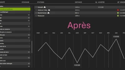 Fixed price of crops v1.0.0.0