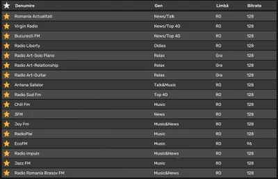 Radio romania 71 Stations v1.0